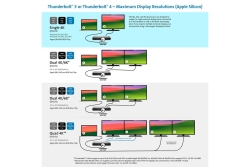 Kensington Dockingstation SD5760T Thunderbolt 4 Dual4K