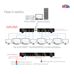 Club3D HDMI Splitter 1 Eingang -> 8 Ausgänge 4K60Hz UHD retail