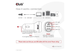 Club3D USB KFZ-Ladegerät 1xUSB C, 2xUSB A, 36W, 12/24V retail