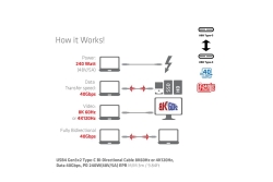 Club3D Kabel USB 4 Typ C PD 240W / 8K / 40Gbps 3m St/St retail
