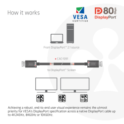 Club3D DP-Kabel 2.1 DP80 zertifiziert 1,2m 10K/8K/4K...
