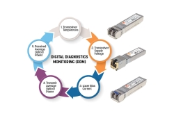 INTELLINET Mini-GBIC 10GBase-SR LC Multimode 300m HPE