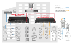 EDIMAX Switch Pro 54x GE GS-5654PLX V2