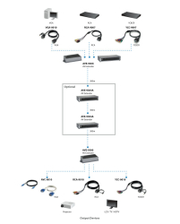 LevelOne VGA Sender Cat5 4xRJ45/2xDB15 300.00m grau
