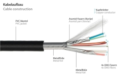 Python AOC Hybrid Ultra-High-Speed HDMI« 2.1 Kabel 5m