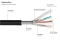 Python AOC Hybrid Ultra-High-Speed HDMI« 2.1 Kabel 5m