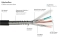 Python AOC Hybrid HDMI« 2.0b Kabel, stahlarmiert, 10m