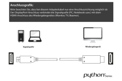 Python DisplayPort 1.4 an HDMI 2.0 Kabel Nylong. weiß 3m