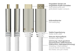 Python DisplayPort 1.4 an HDMI 2.0 Kabel Nylong. weiß 3m
