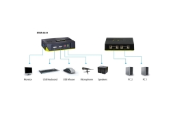 LevelOne KVM Switch 2-Port USB VGA audio support sw