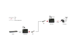LevelOne Media Konverter RJ45->SFP GE PoE PSE 60W