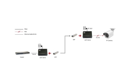 LevelOne Media Konverter RJ45->SFP GE PoE PSE 90W
